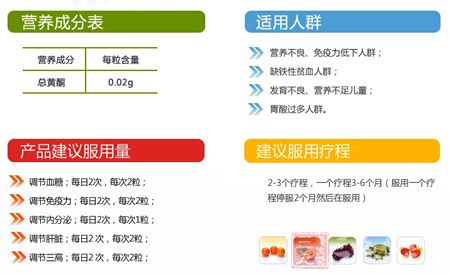 营养成分表、适用人群等 营养成分表、适用人群等