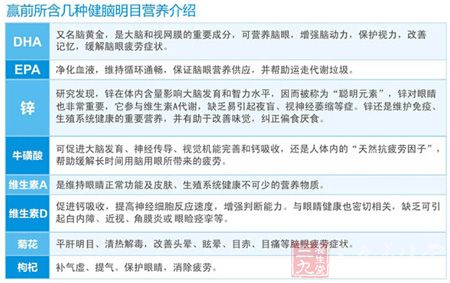 赢前所含几种健脑明目营养介绍 赢前所含几种健脑明目营养介绍