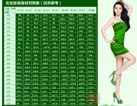 168女生标准体重女生女生标准表165cm标准体体重腿锥子图片
