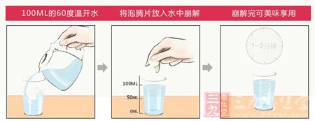 产品使用方法 产品使用方法