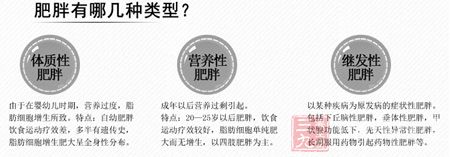 肥胖有哪几种类型 肥胖有哪几种类型