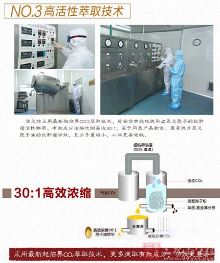 采用新超临界CO2萃取技术,更多提取有效成分,功效更显著 采用新超临界CO2萃取技术,更多提取有效成分,功效更显著