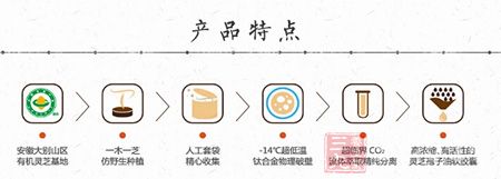 产品特点 产品特点