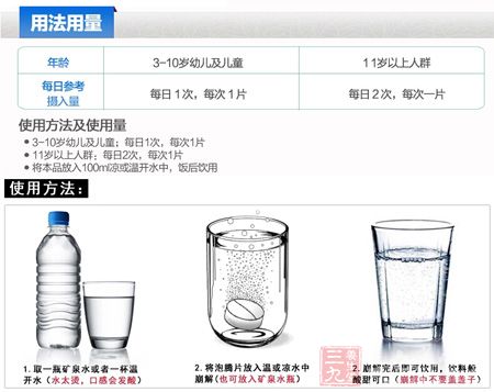 使用方法及使用量 使用方法及使用量