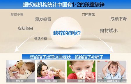 据机构统计中国有1/2的孩童缺锌