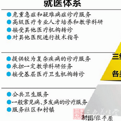 收入证明_深圳医生的收入