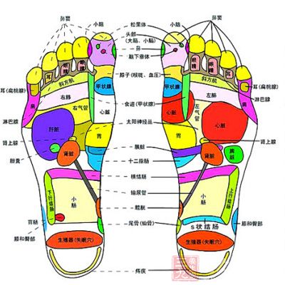 解读脚背与脚底痣的含义