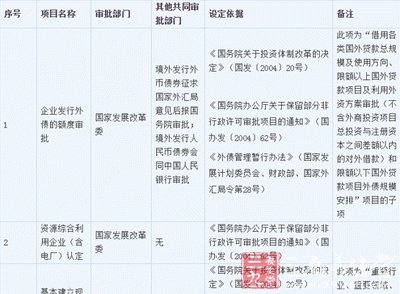 食盐生产限额年度计划审批取消