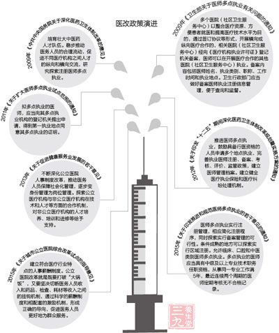 收入证明_卫生材料收入(3)