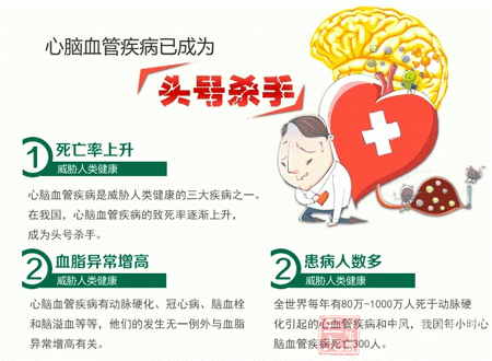 心脑血管疾病已成为头号杀手 心脑血管疾病已成为头号杀手