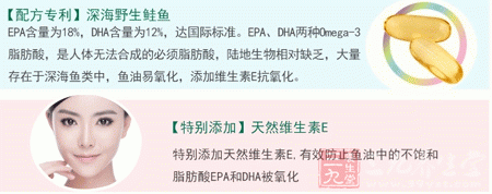 康富丽鱼油软胶囊配方专利 康富丽鱼油软胶囊配方专利