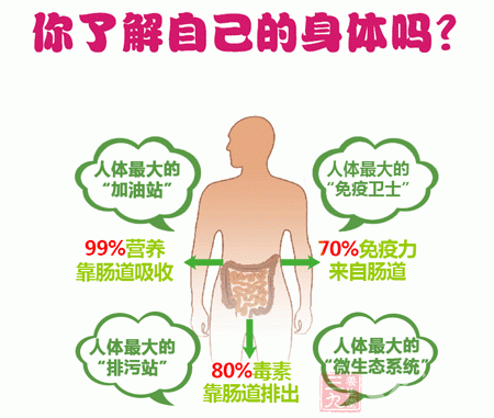 你了解自己的身体吗 你了解自己的身体吗
