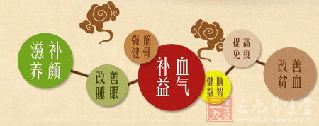 环西牌阿胶归芪颗粒滋补养颜 环西牌阿胶归芪颗粒滋补养颜