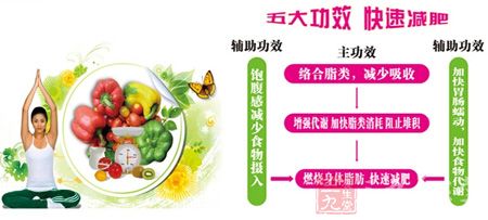 五大功效 快速减肥