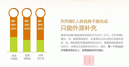 天然维E人体自身不能合成只能外源补充