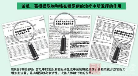 苦瓜、葛根提取物和铬在糖尿病的治疗中所发挥的作用
