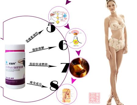 优美脂肪消耗分析说明 优美脂肪消耗分析说明