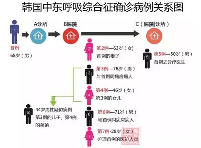 现阶段，还没有针对这一新型冠状病毒的特效药和疫苗