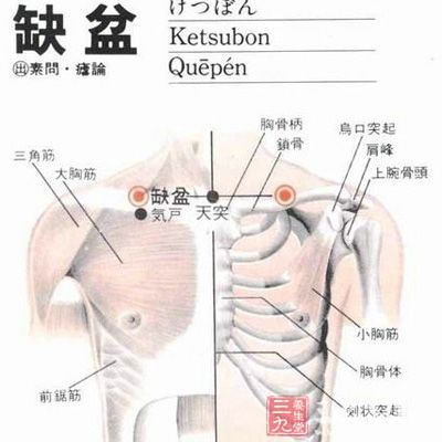 按揉缺盆穴