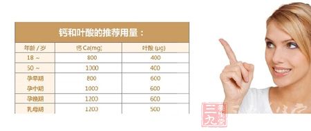 钙与叶酸的推荐用量