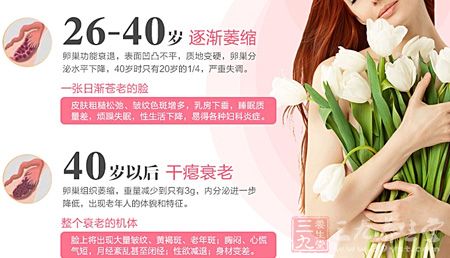 卵巢功能衰退,表面凹凸不平,质地变硬,卵巢分泌水平下降 卵巢功能衰退,表面凹凸不平,质地变硬,卵巢分泌水平下降