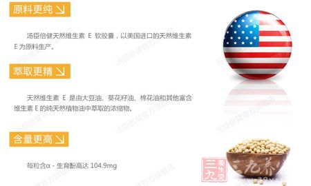 汤臣倍健R天然维生素E软胶囊优点 汤臣倍健R天然维生素E软胶囊优点