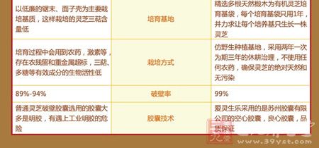 不使用任何农药,确保灵芝的绝对天然和无污染 不使用任何农药,确保灵芝的绝对天然和无污染