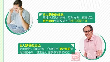 男性神经肌肉兴奋,反射亢进,精神错乱 男性神经肌肉兴奋,反射亢进,精神错乱