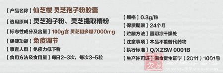仙芝楼牌灵芝孢子粉胶囊信息 仙芝楼牌灵芝孢子粉胶囊信息