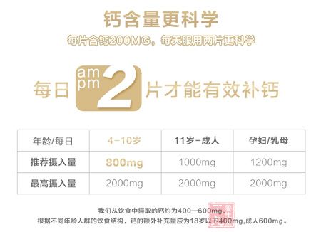 每片含钙200MG，每天服用两片更科学