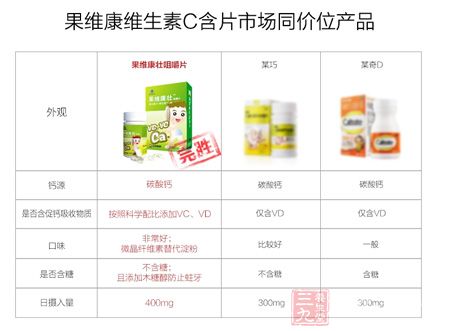 果维康维生素C含片市场同价位产品