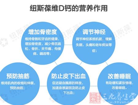 纽斯葆维D钙的营养作用