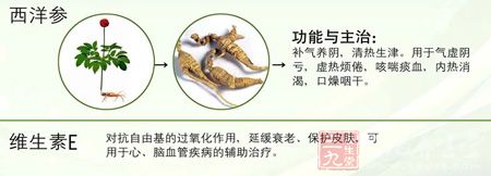 补气养阴，清热生津