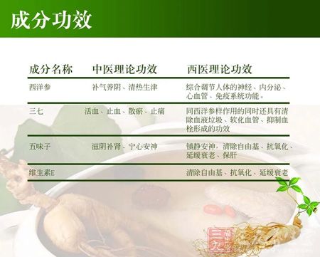 金日牌心源素胶囊成分功效