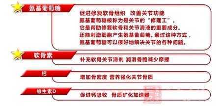 氮基葡萄糖被称为是关节的修理工