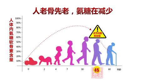 希夫牌氨糖维D钙片