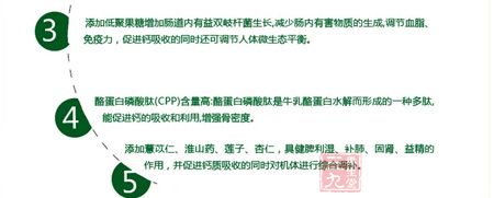 添加低聚果糖增加肠道内有益双鼓杆菌生长 添加低聚果糖增加肠道内有益双鼓杆菌生长
