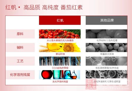 红帆、高品质 高纯度 番茄红素 红帆、高品质 高纯度 番茄红素