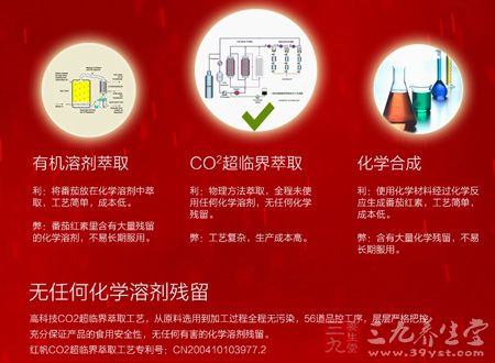 将番茄放在化学溶剂中萃取,工艺简单,成本低 将番茄放在化学溶剂中萃取,工艺简单,成本低
