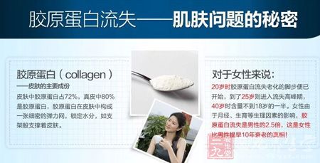 胶原蛋白流失——肌肤问题的秘密 胶原蛋白流失——肌肤问题的秘密