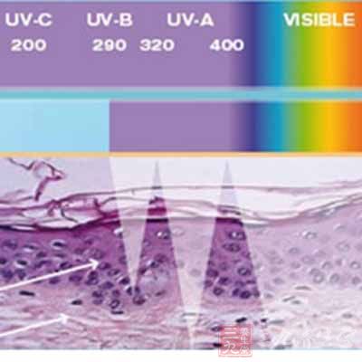 紫外線對(duì)皮膚威脅大