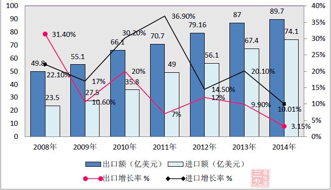 华西村人均收入_电子行业人均产值(2)