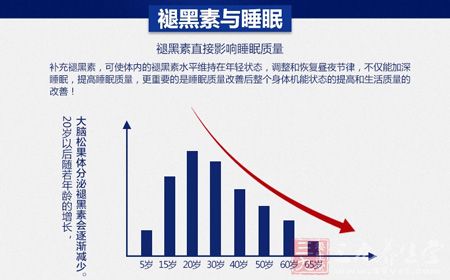 褪黑素直接影响睡眠质量 褪黑素直接影响睡眠质量