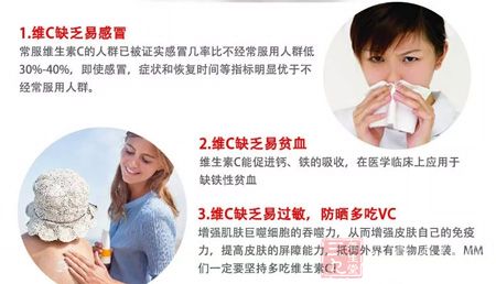 常服维生素C的人群已被证实感冒几率比不经常服用人群低30%-40%