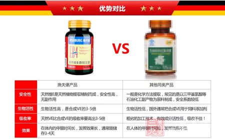 渔夫堡产品VS其他同类产品 渔夫堡产品VS其他同类产品