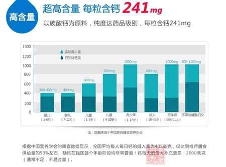 超高含量 每粒含钙241mg