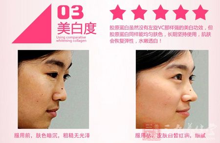 胶原蛋白虽然没有左旋VC那样强的美白功效