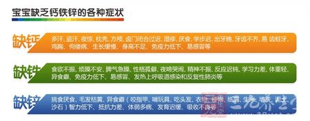 食欲不振、烦嗓不安、脾气急蹂 食欲不振、烦嗓不安、脾气急蹂