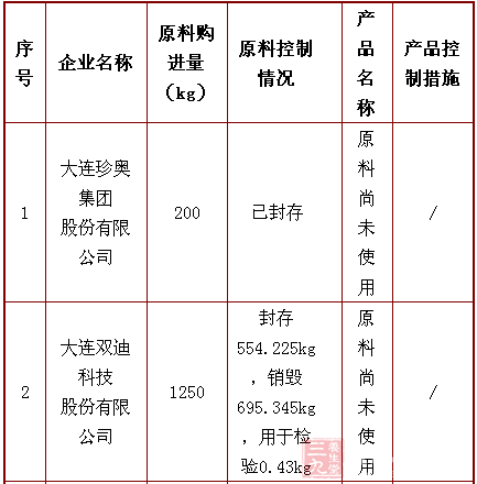 21家涉银杏叶案保健品企业名单 多家知名企业