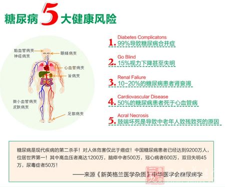 糖尿病5大健康风险 糖尿病5大健康风险